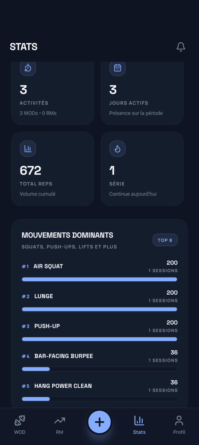 Stats screen
